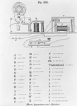 Free Picture of Morse Apparatus and Alphabet